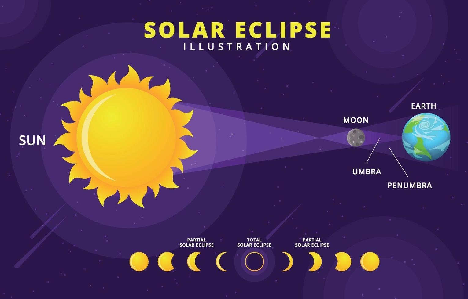 infografica sull'eclissi solare vettore