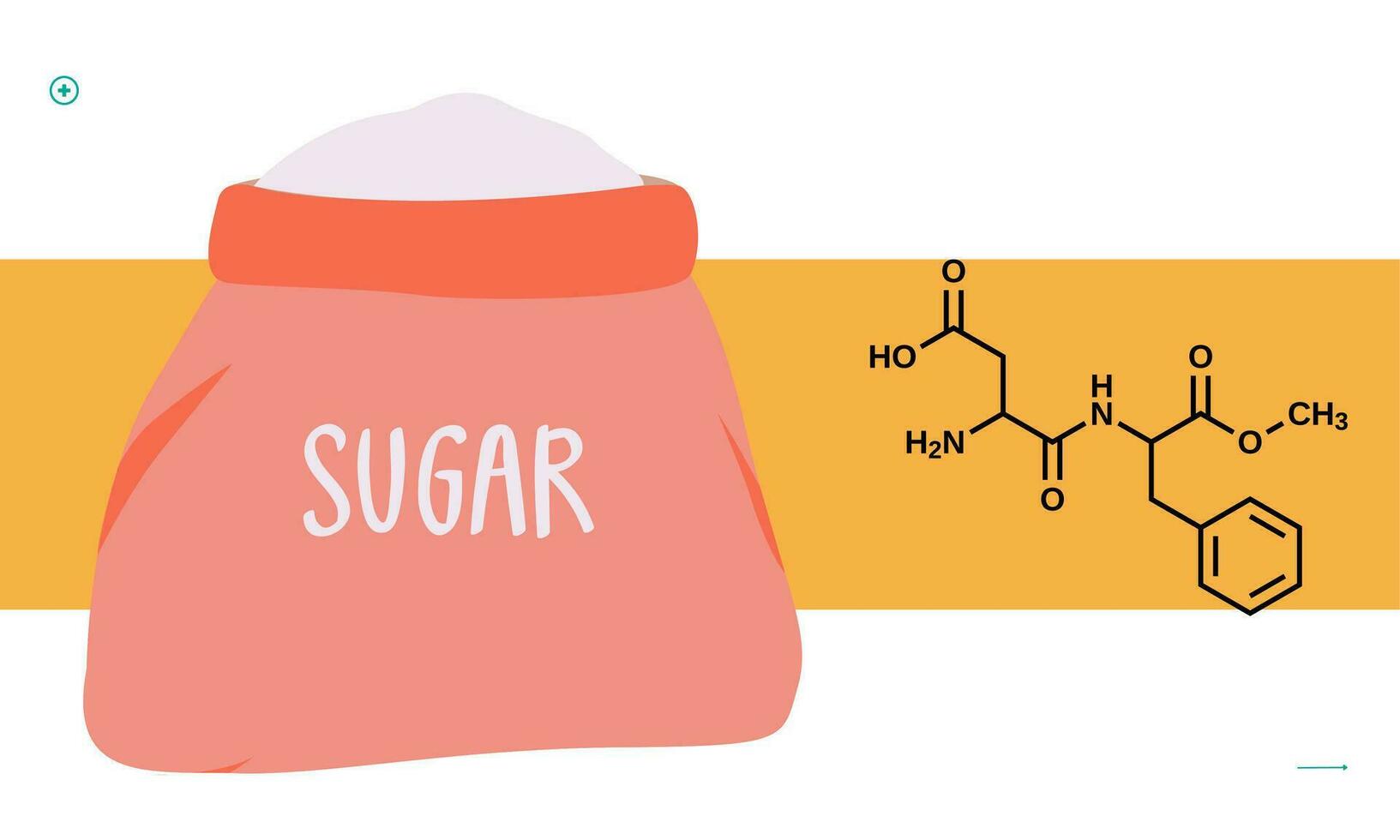 aspartame è un' poche calorie artificiale dolcificante quello è circa 100 volte più dolce di zucchero. dolcificante prodotti vettore