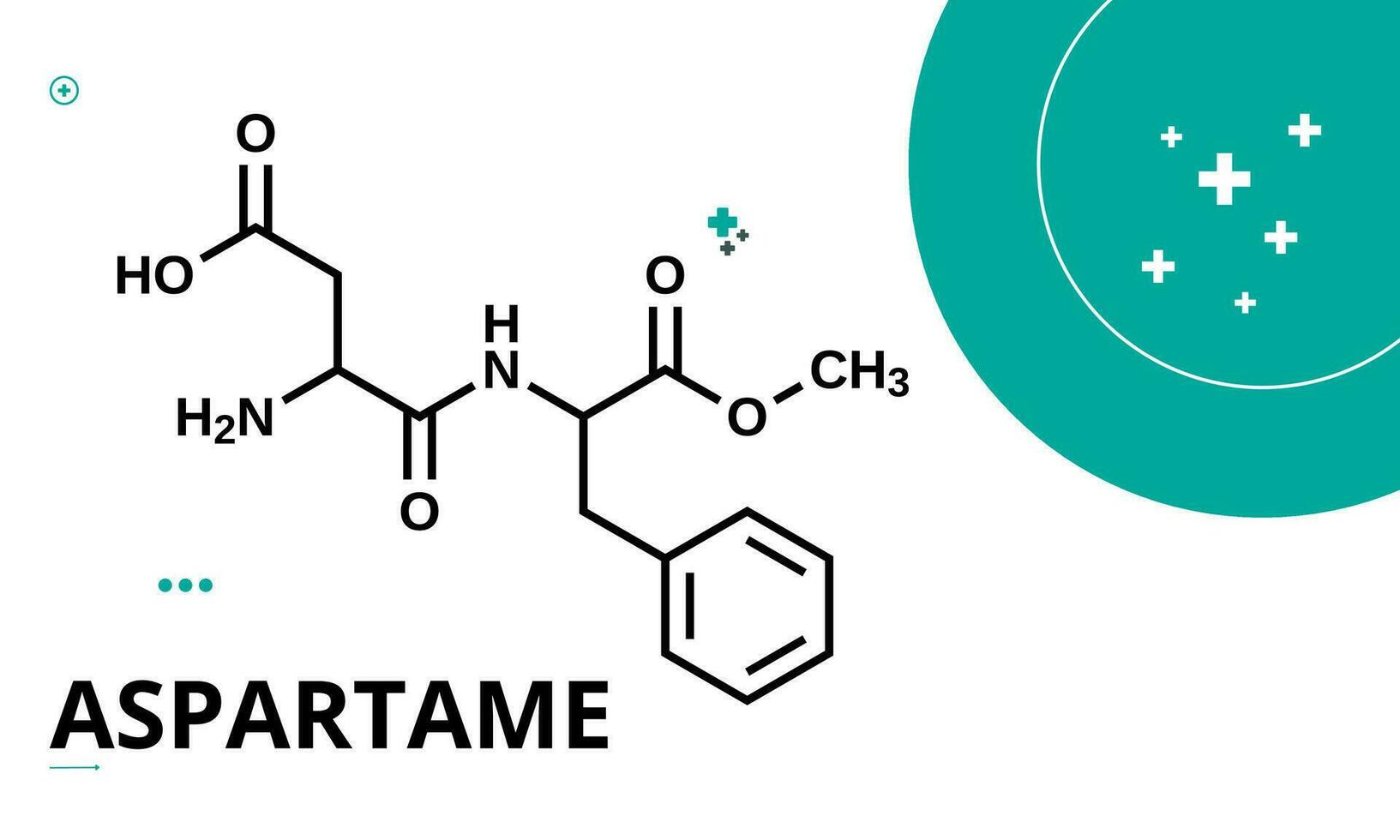 aspartame è un' poche calorie artificiale dolcificante quello è circa 100 volte più dolce di zucchero. dolcificante prodotti vettore