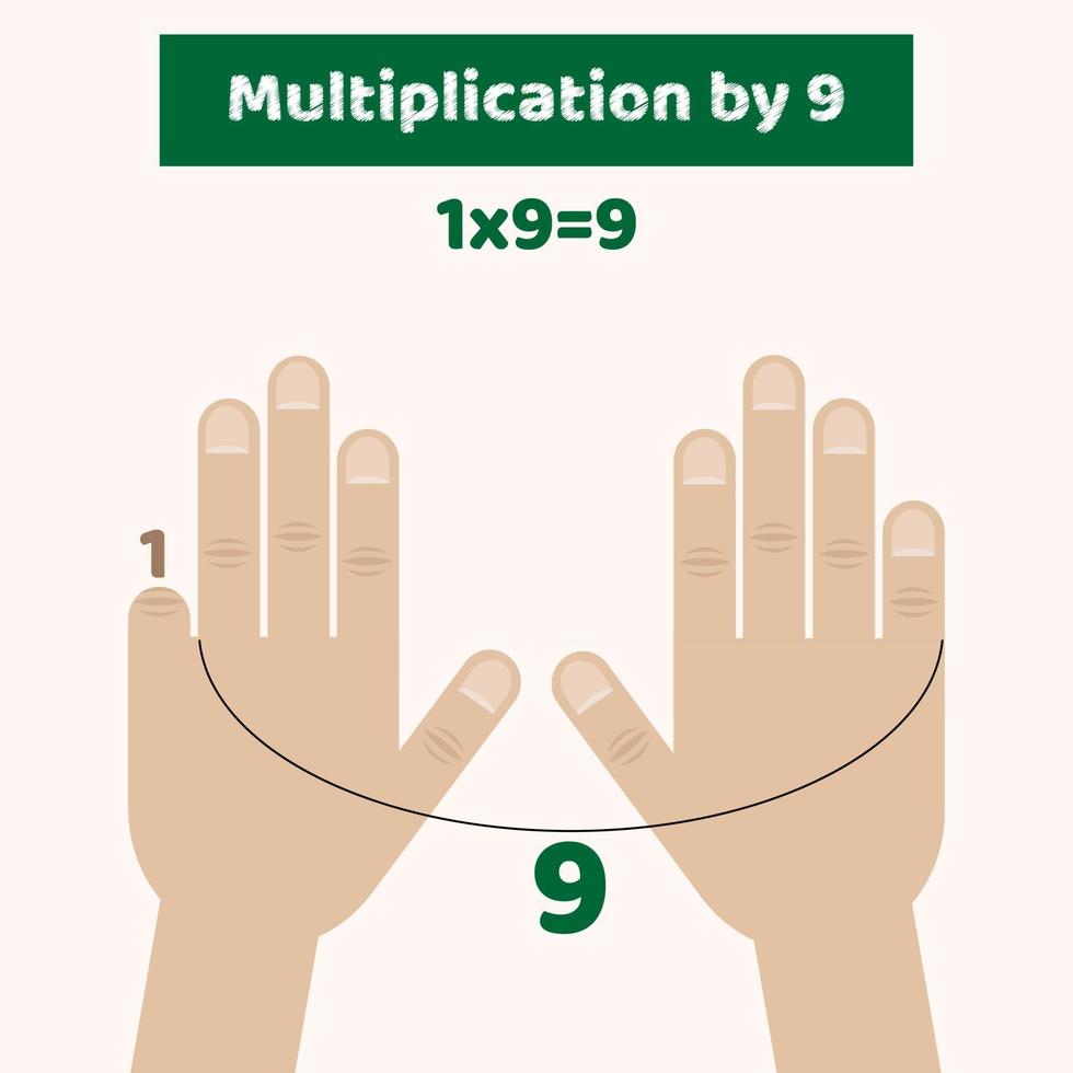 illustrazione vettoriale. infografica. moltiplicazione a mani per 9 vettore