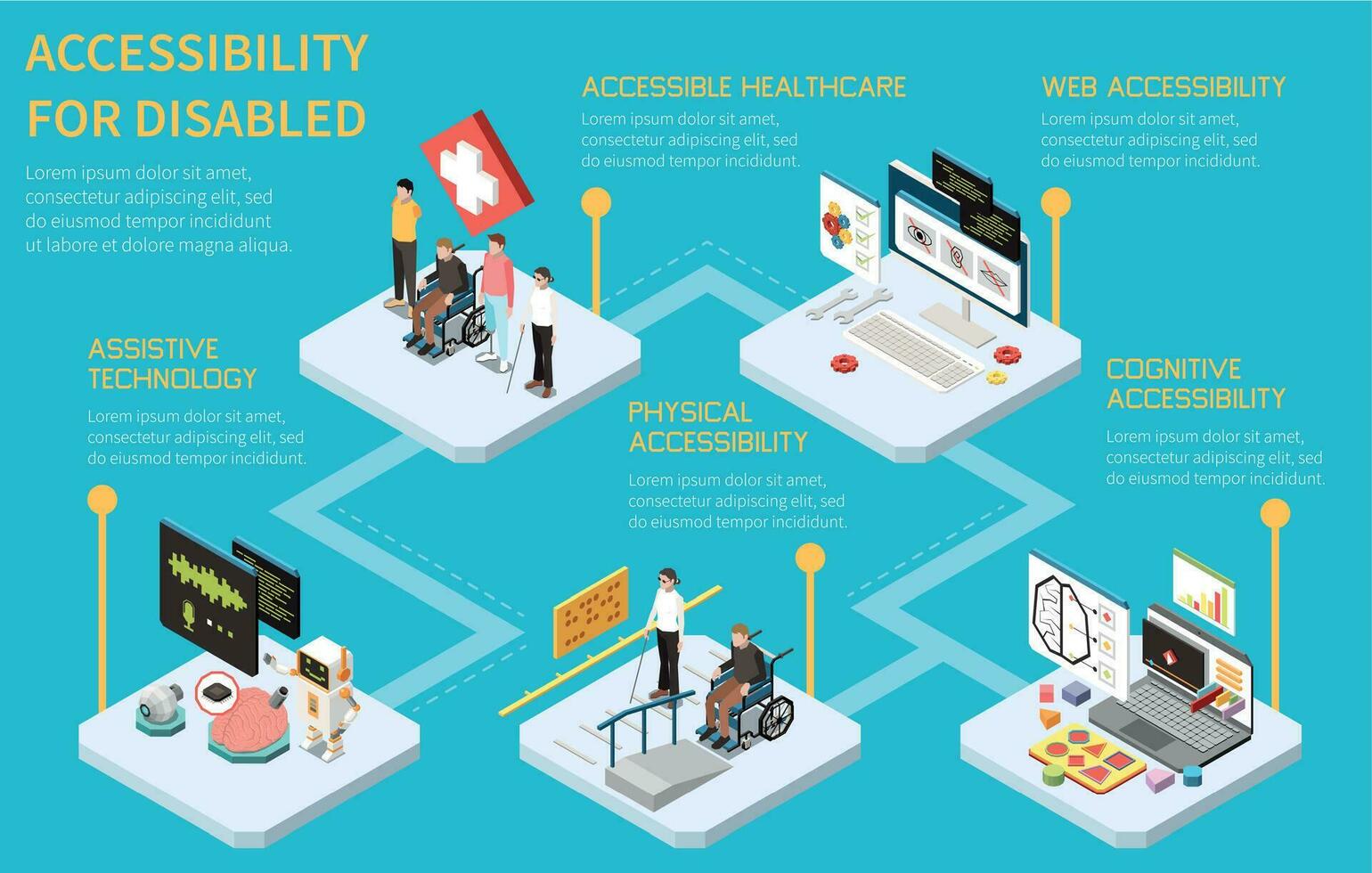 accessibilità isometrico diagramma di flusso vettore