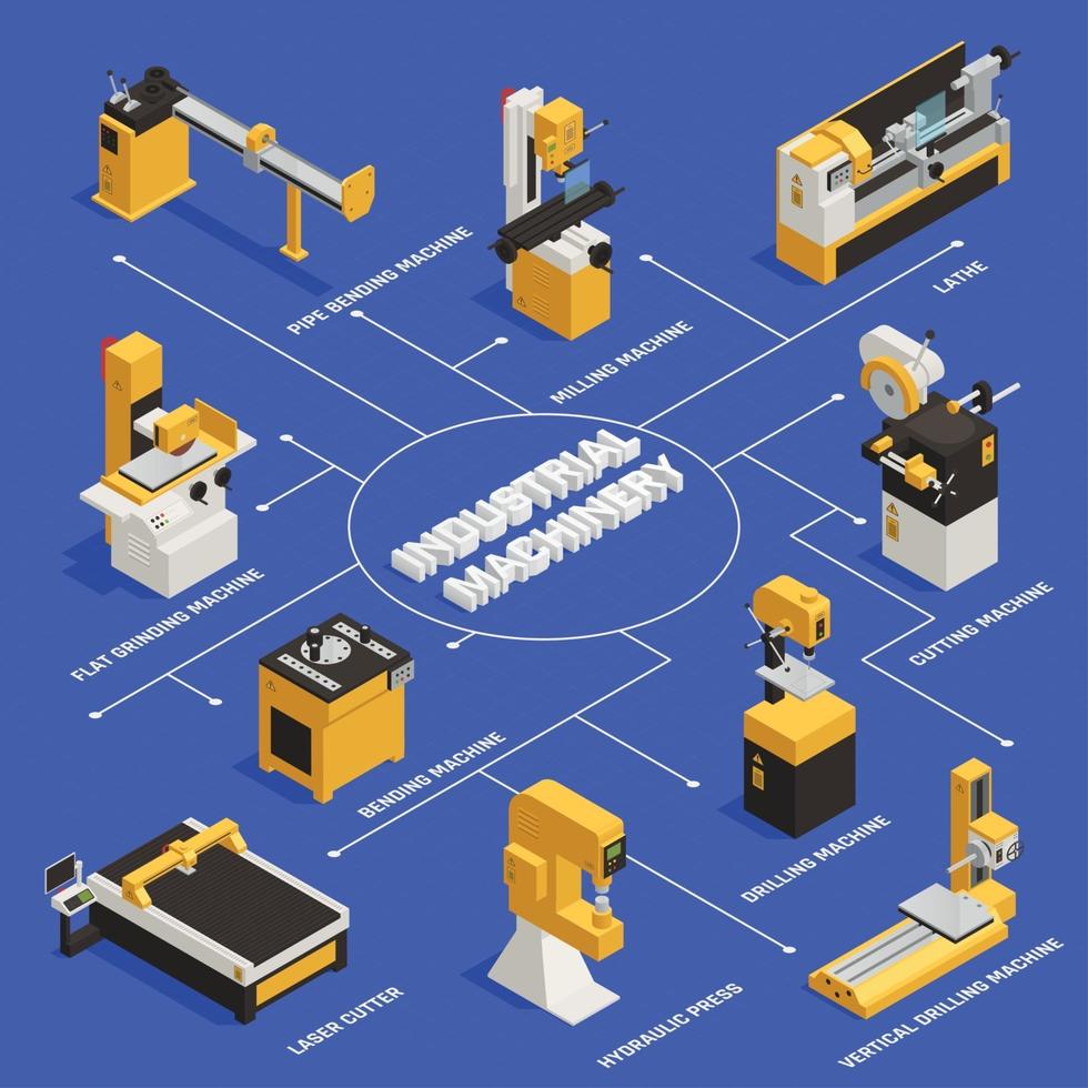 illustrazione vettoriale del diagramma di flusso del macchinario industriale