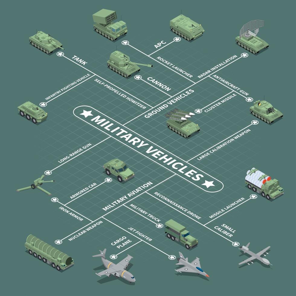 illustrazione vettoriale del diagramma di flusso isometrico dei veicoli militari