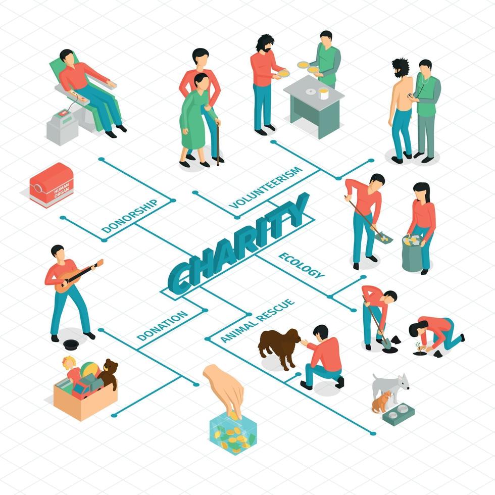 illustrazione vettoriale del diagramma di flusso della gente di carità isometrica