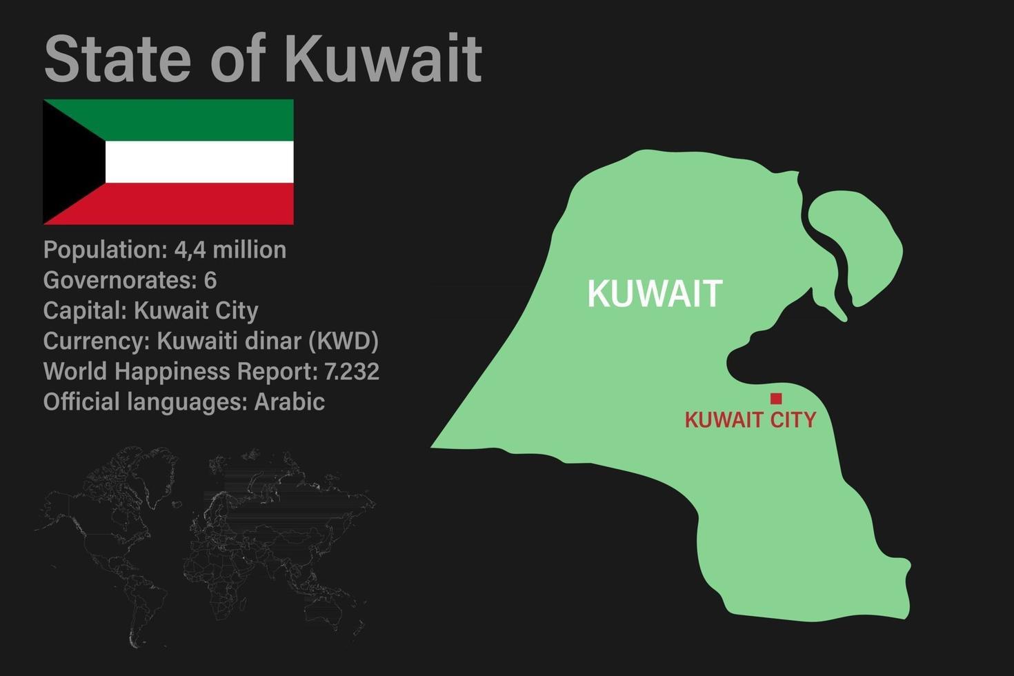 mappa del kuwait altamente dettagliata con bandiera, capitale e piccola mappa del mondo vettore