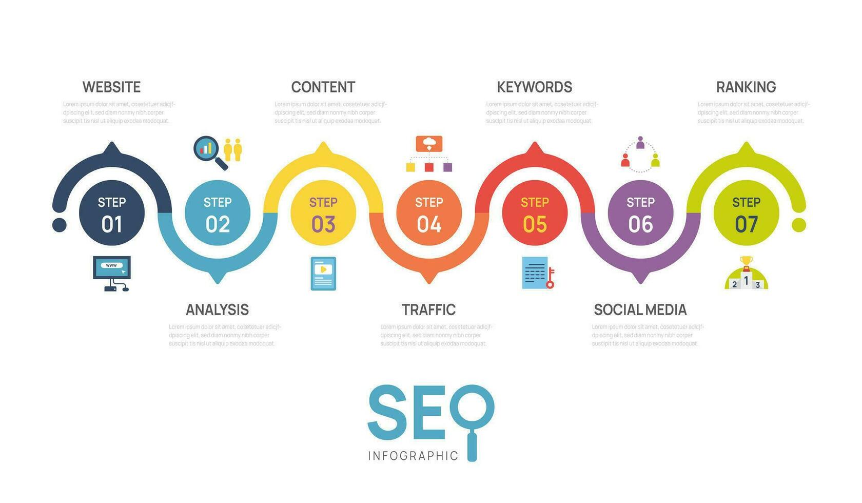 Infografica modello SEO ottimizzazione diagramma presentazione bandiera modello. SEO digitale presentazione disposizione. 7 opzione grafico passi. vettore