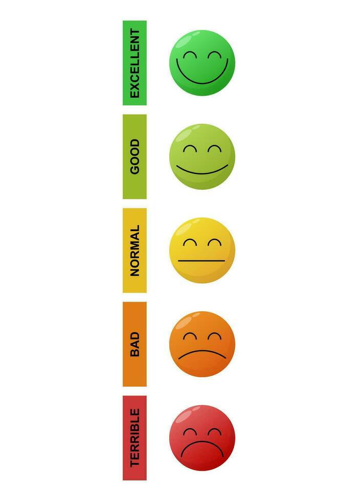 emotivo scala nel il modulo di emoticon. scala di emozioni a partire dal eccellente per terribile. scala nel il modulo di cinque umano emozioni. il emotivo stato di un' persona. vettore