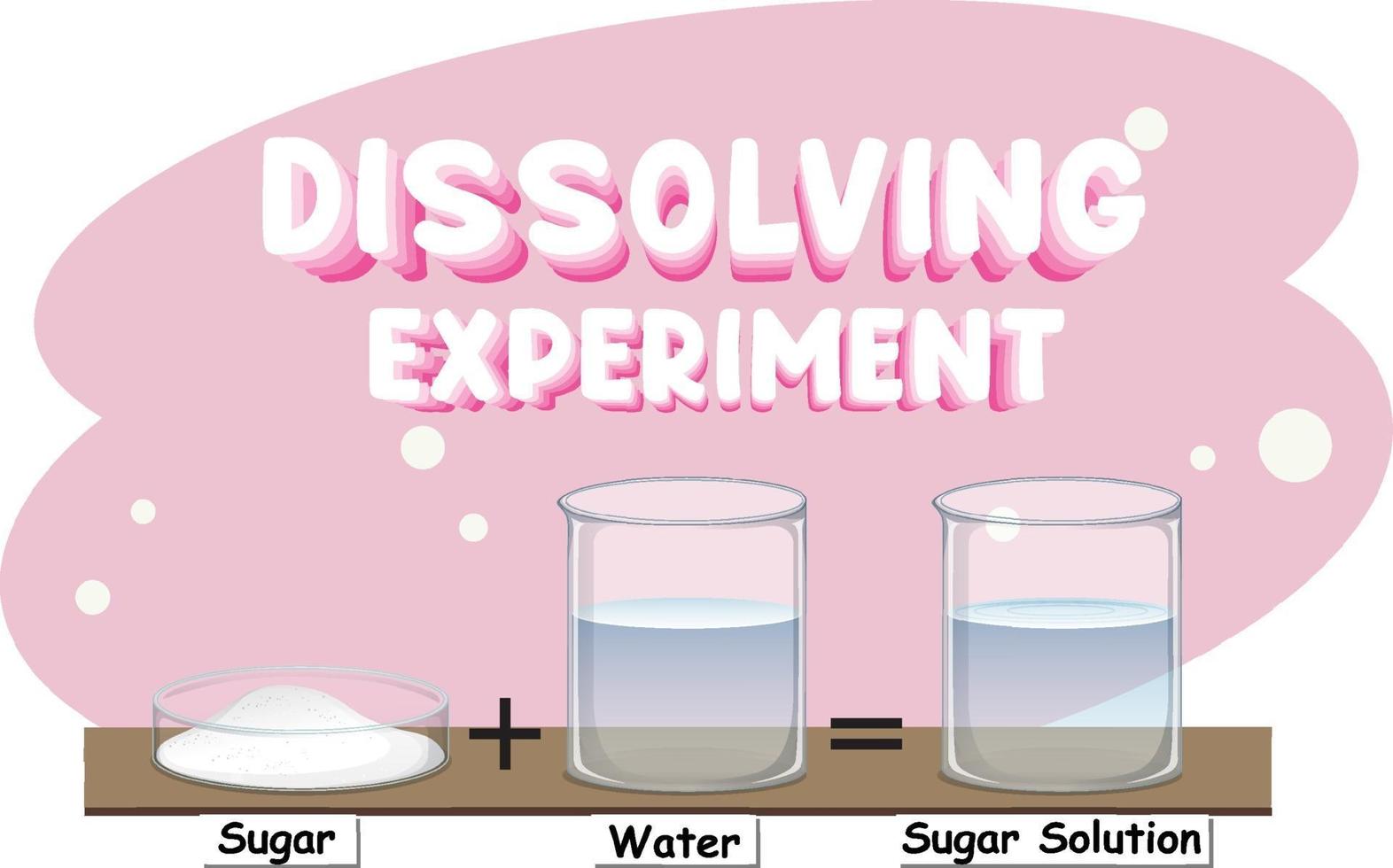 dissolvere l'esperimento scientifico con lo zucchero nell'acqua vettore