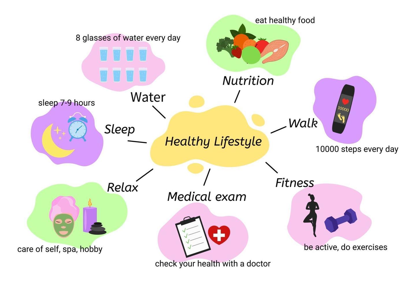 infografica stile di vita sano. fitness, cibo sano e vita attiva vettore