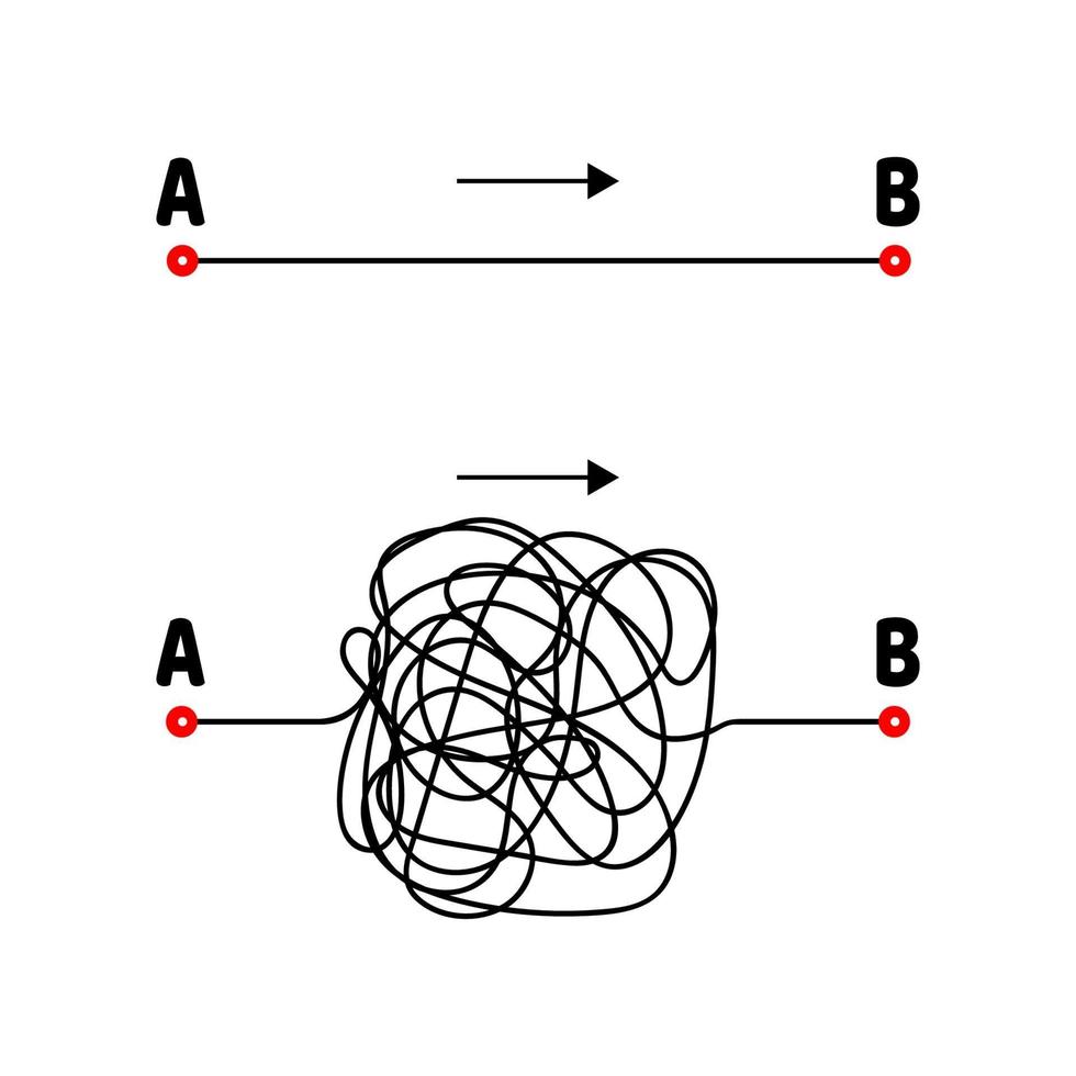 il percorso da a a b. linee dritte e aggrovigliate. freccia. vettore