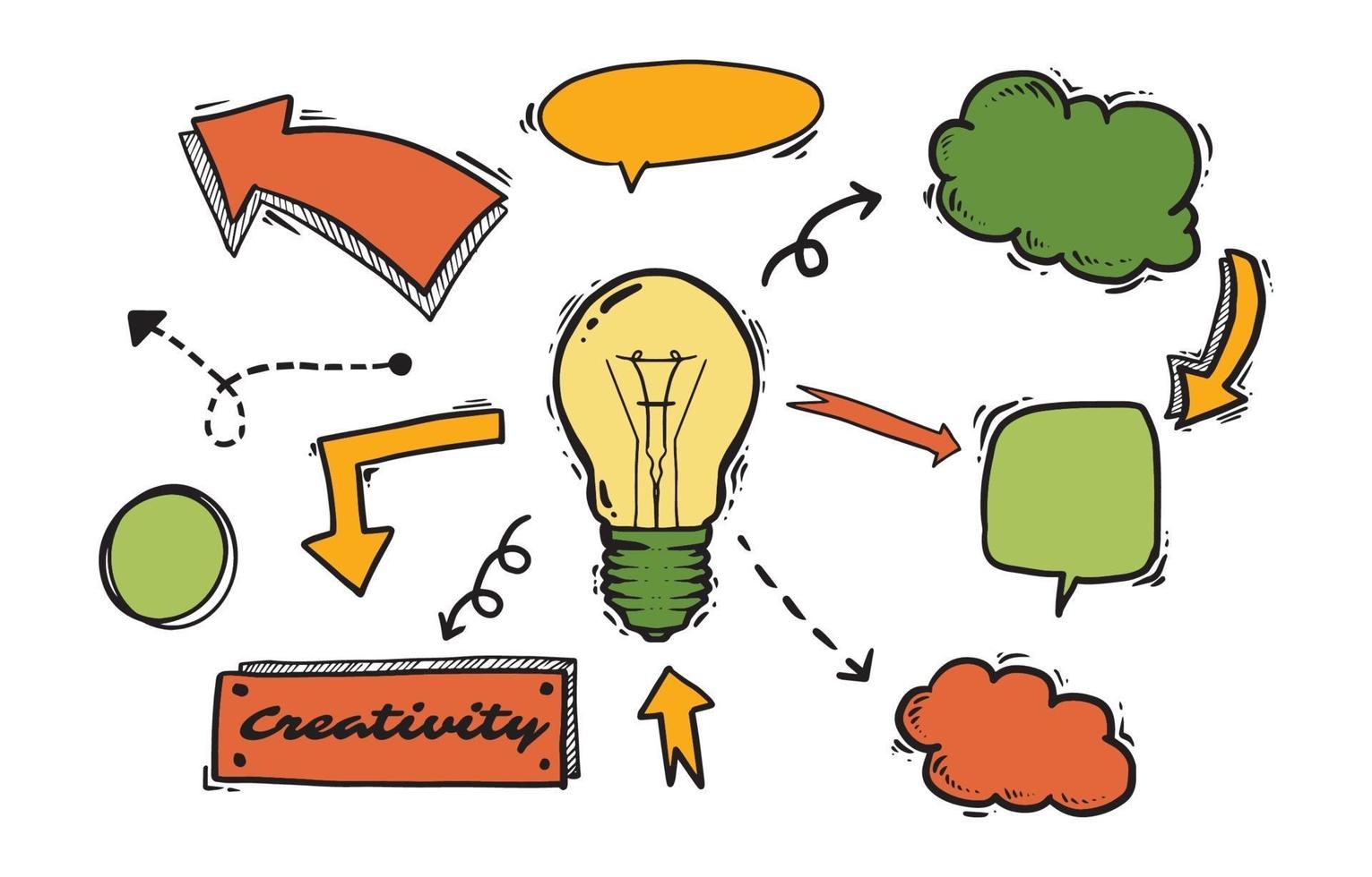 elementi creativi della mappa mentale in stile doodle vettore