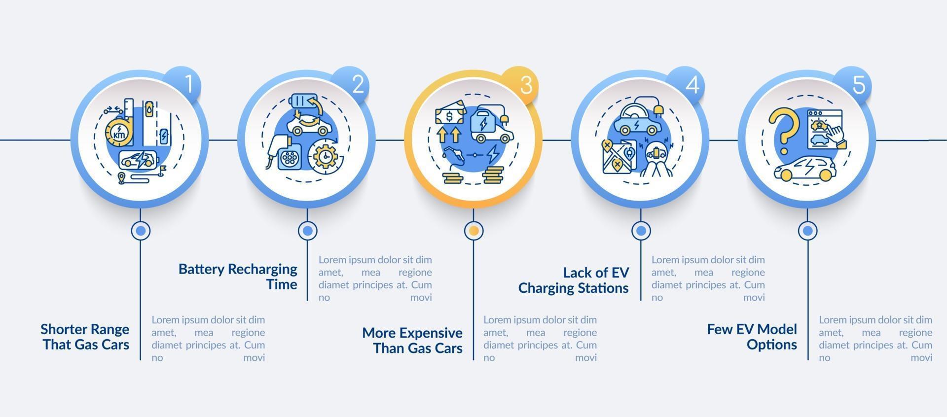 ev svantaggi modello di infografica vettoriale. vettore