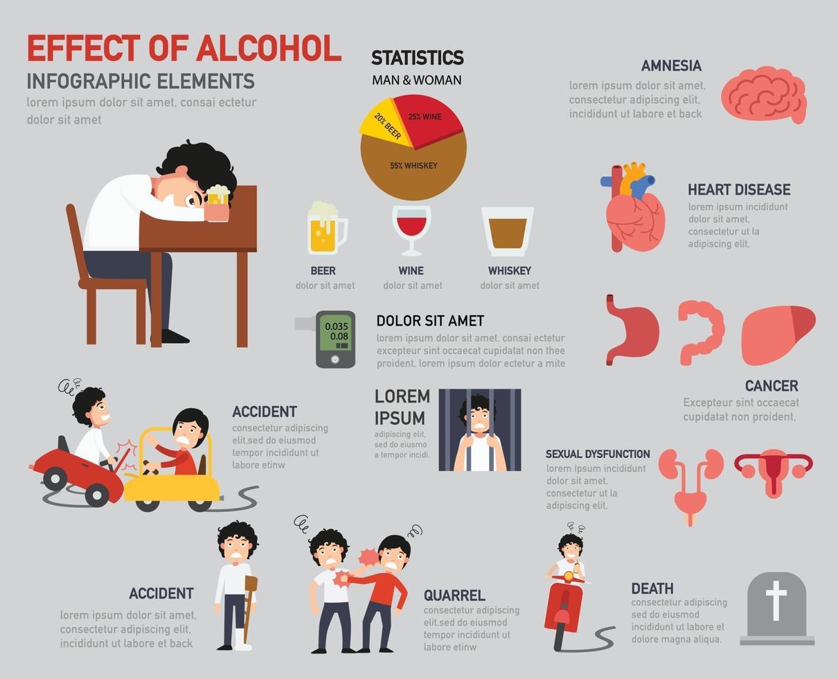 effetto dell'infografica sull'alcol vettore