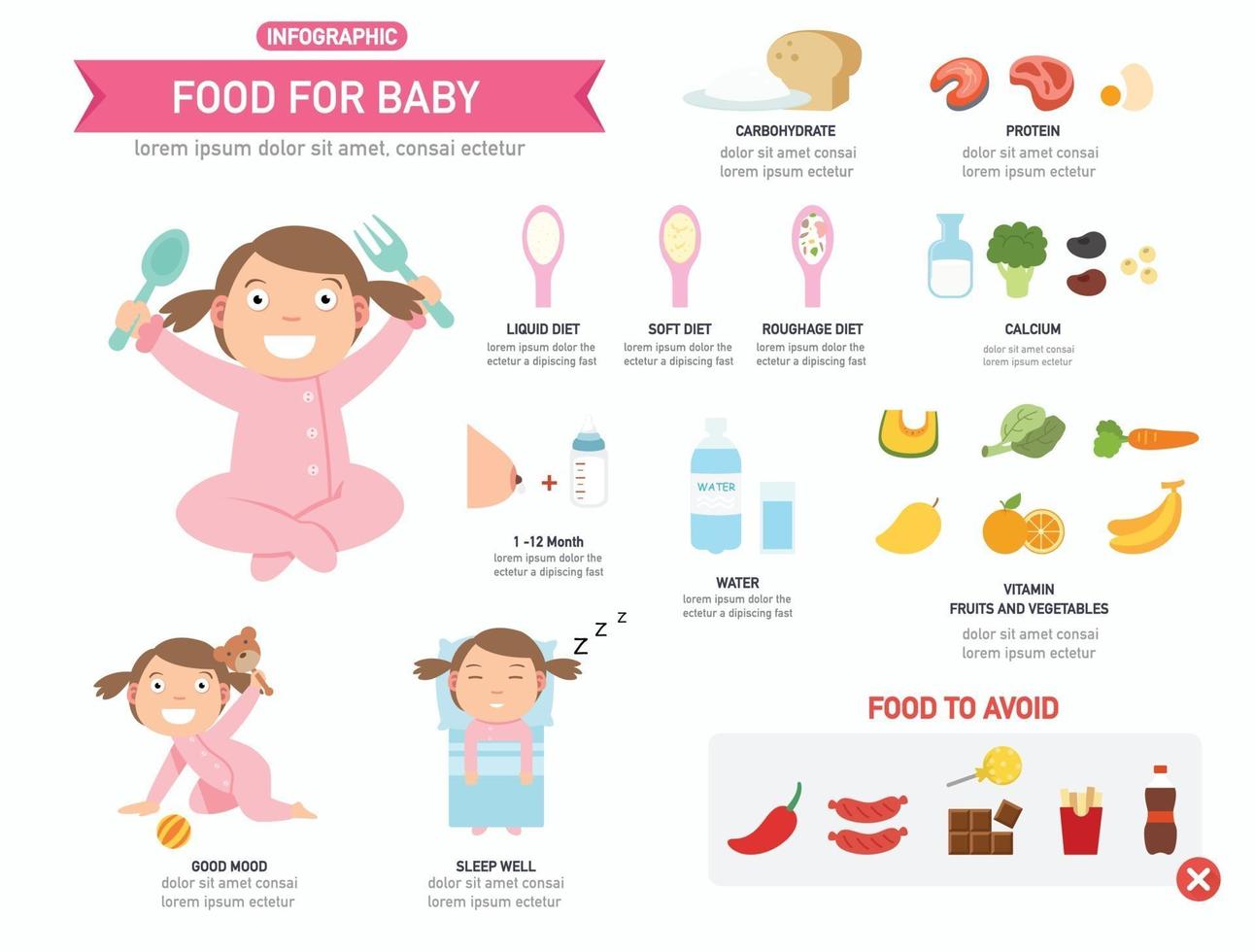 cibo per bambino infografica, vettore