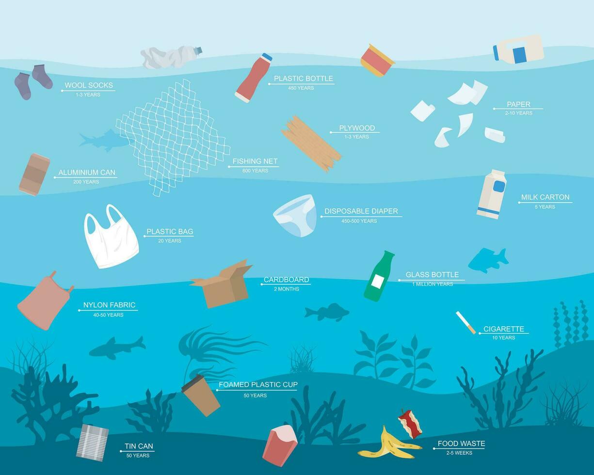 cartone animato colore rifiuto nel oceano plastica inquinamento concetto bandiera manifesto carta. vettore