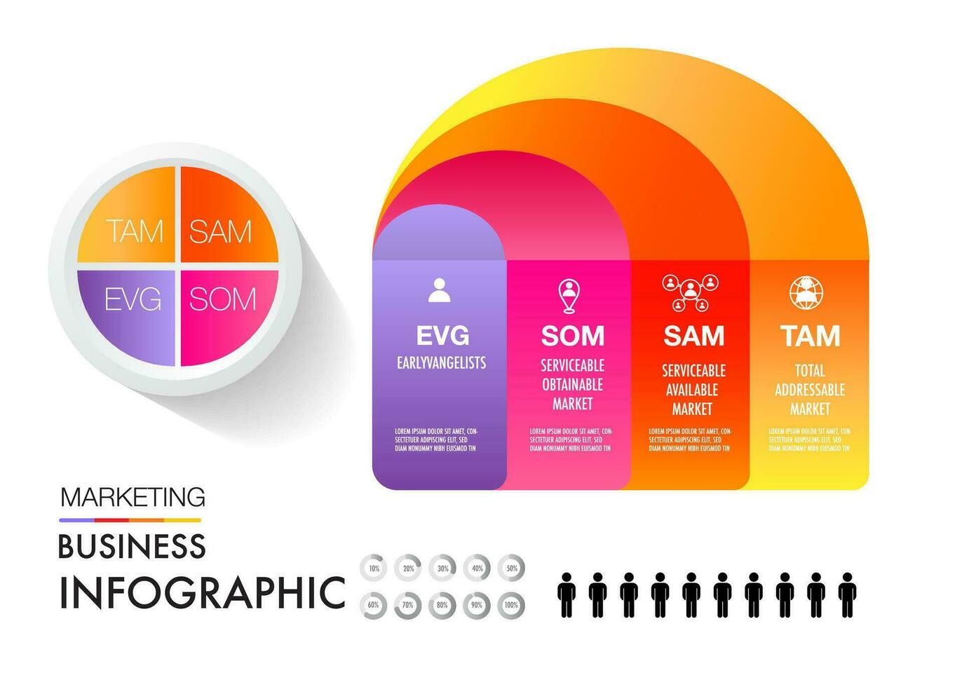 tam sam som ev Infografica modello 4 opzioni marketing analisi attività commerciale luogo per investimento e opportunità vettore