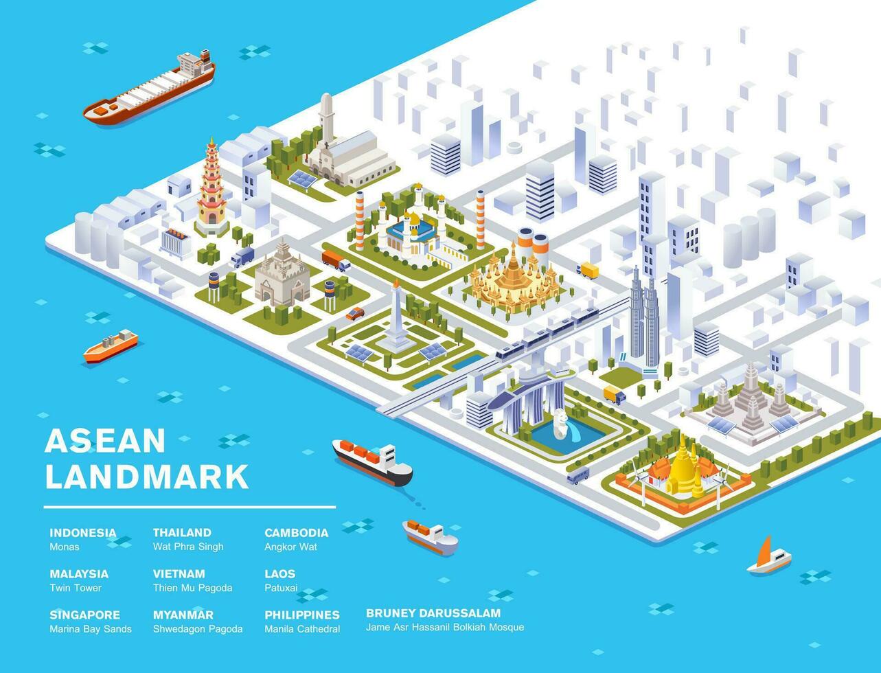 isometrico illustrazione di ASEAN famoso punto di riferimento con cielo Visualizza città vettore