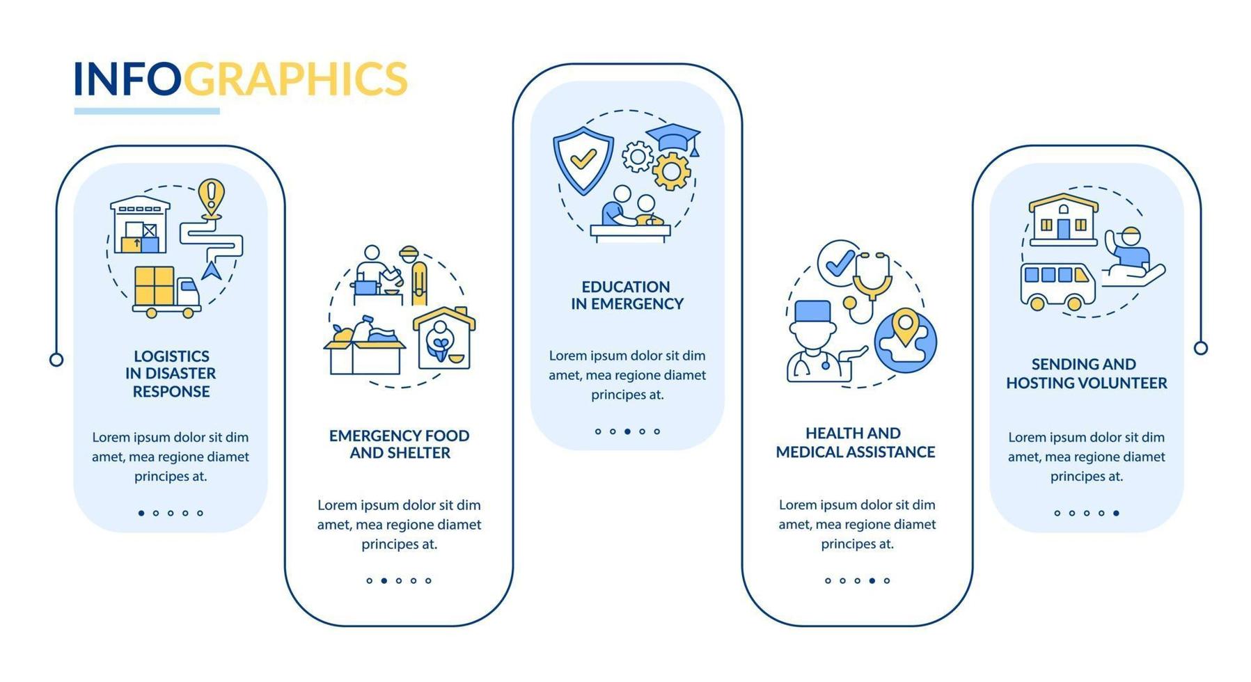 tipi di modello di infografica vettoriale di aiuti umanitari.