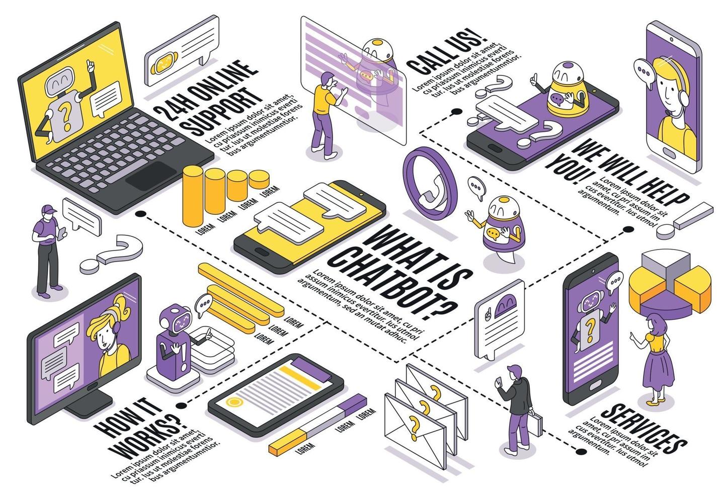 diagramma di flusso isometrico di chat bot vettore