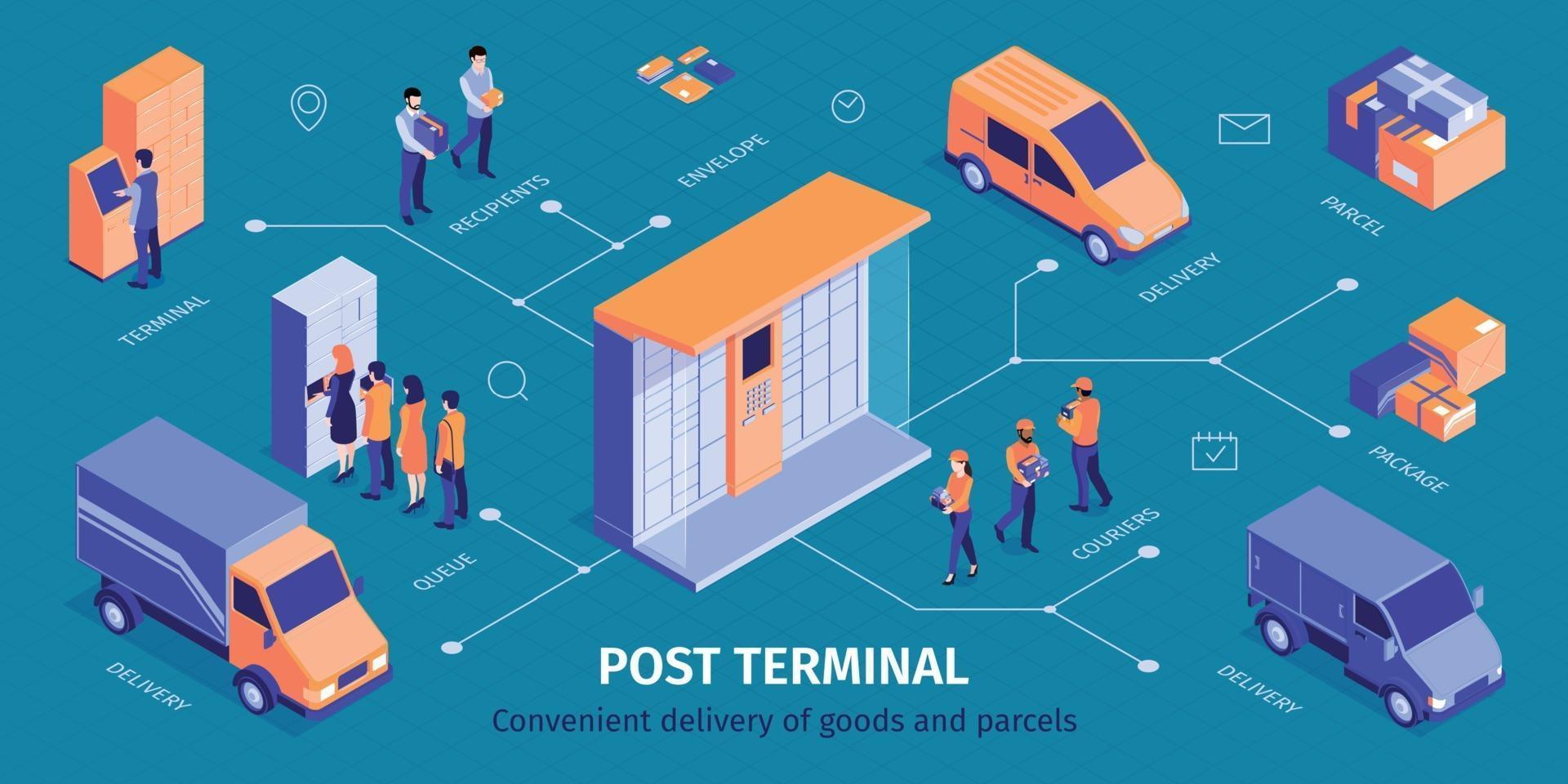 infografica isometrica post-terminale vettore