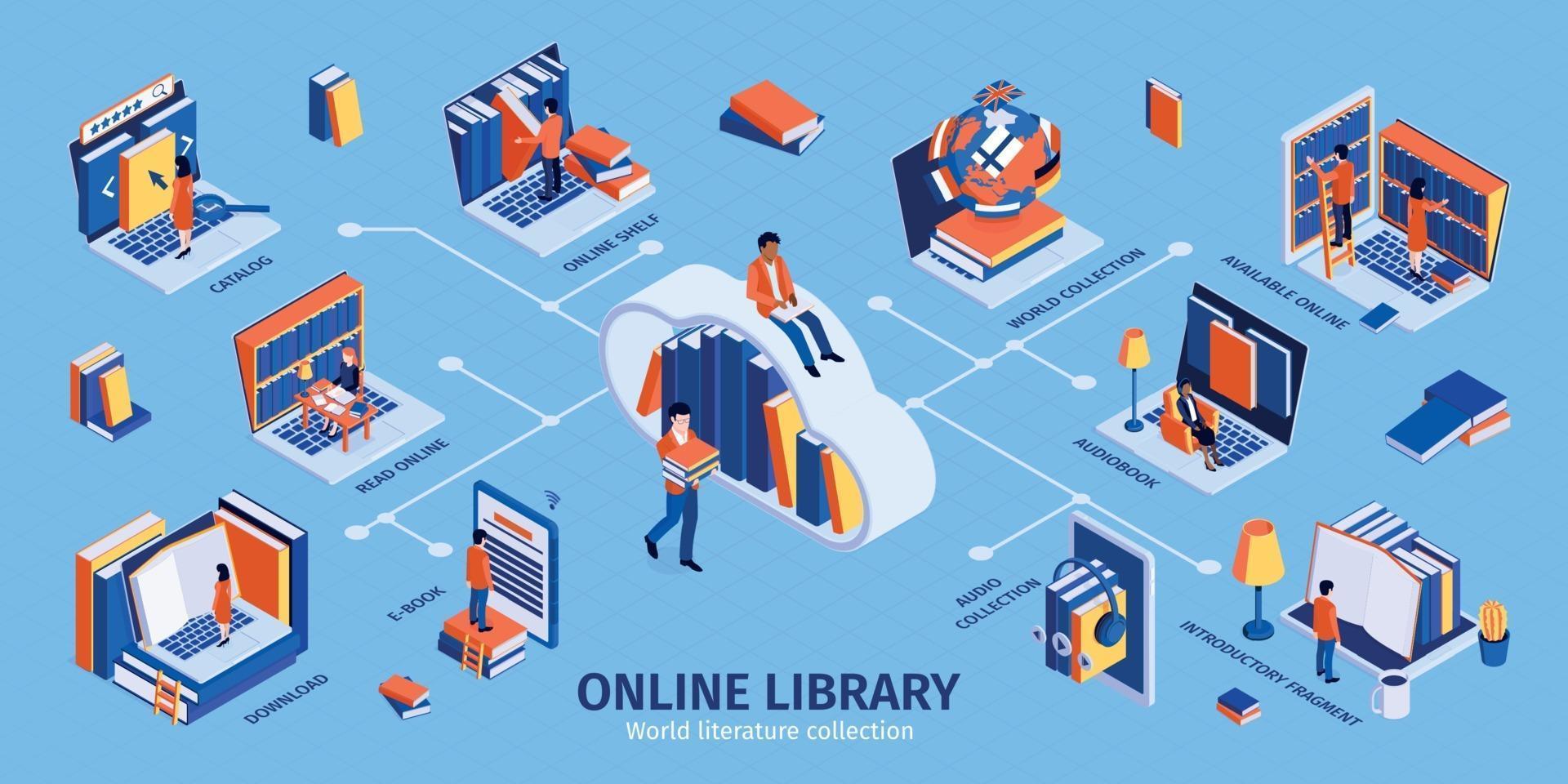 infografica isometrica della libreria online vettore