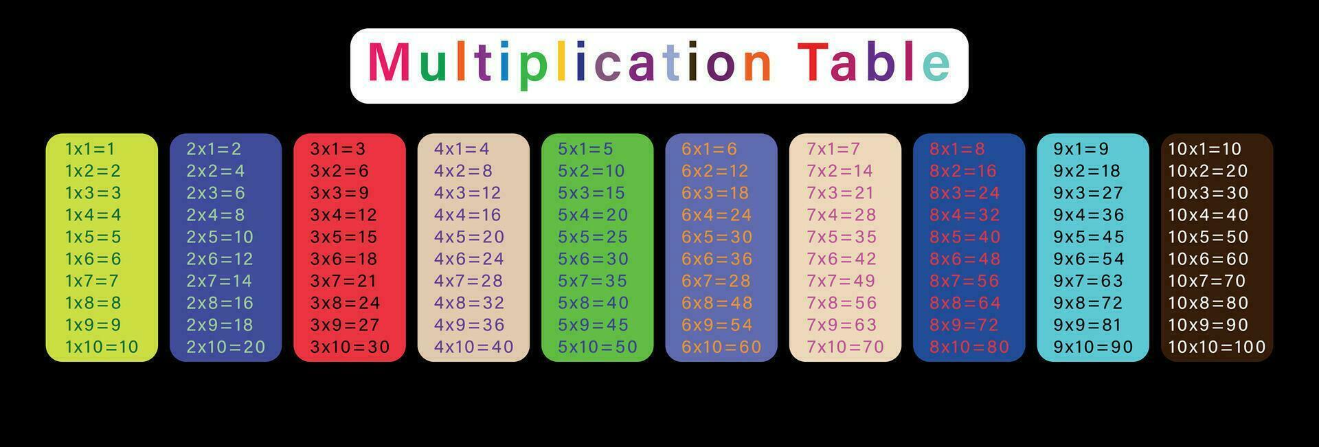 primario formazione scolastica colorato moltiplicazione tavolo, matematico simbolo. vettore