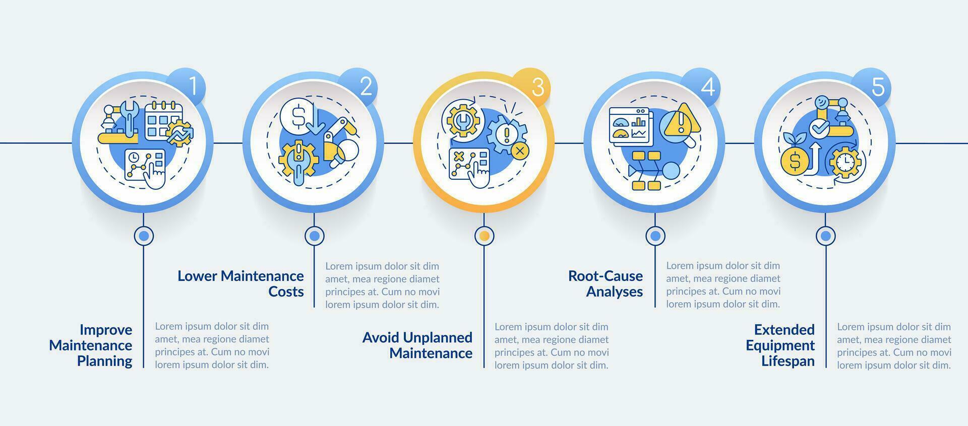 2d predittivo Manutenzione vettore infografica modello con magro multicolore lineare icone concetto, dati visualizzazione con 5 passi, processi sequenza temporale grafico.