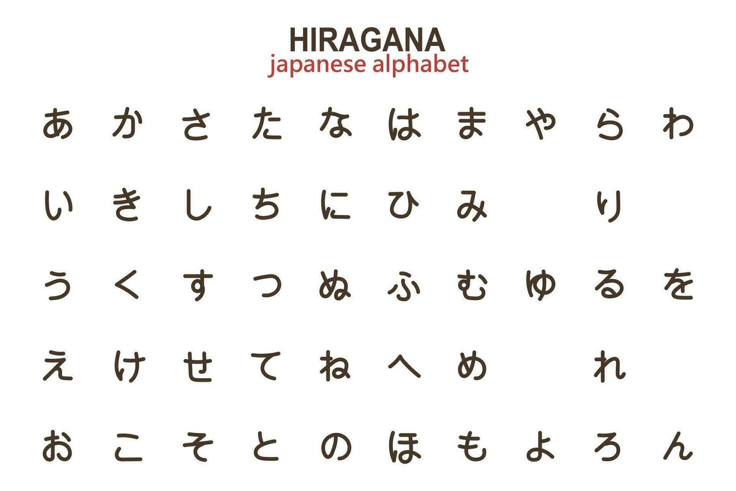 giapponese hiragana alfabeto, alfabeto per apprendimento, lettere, geroglifici. illustrazione, vettore