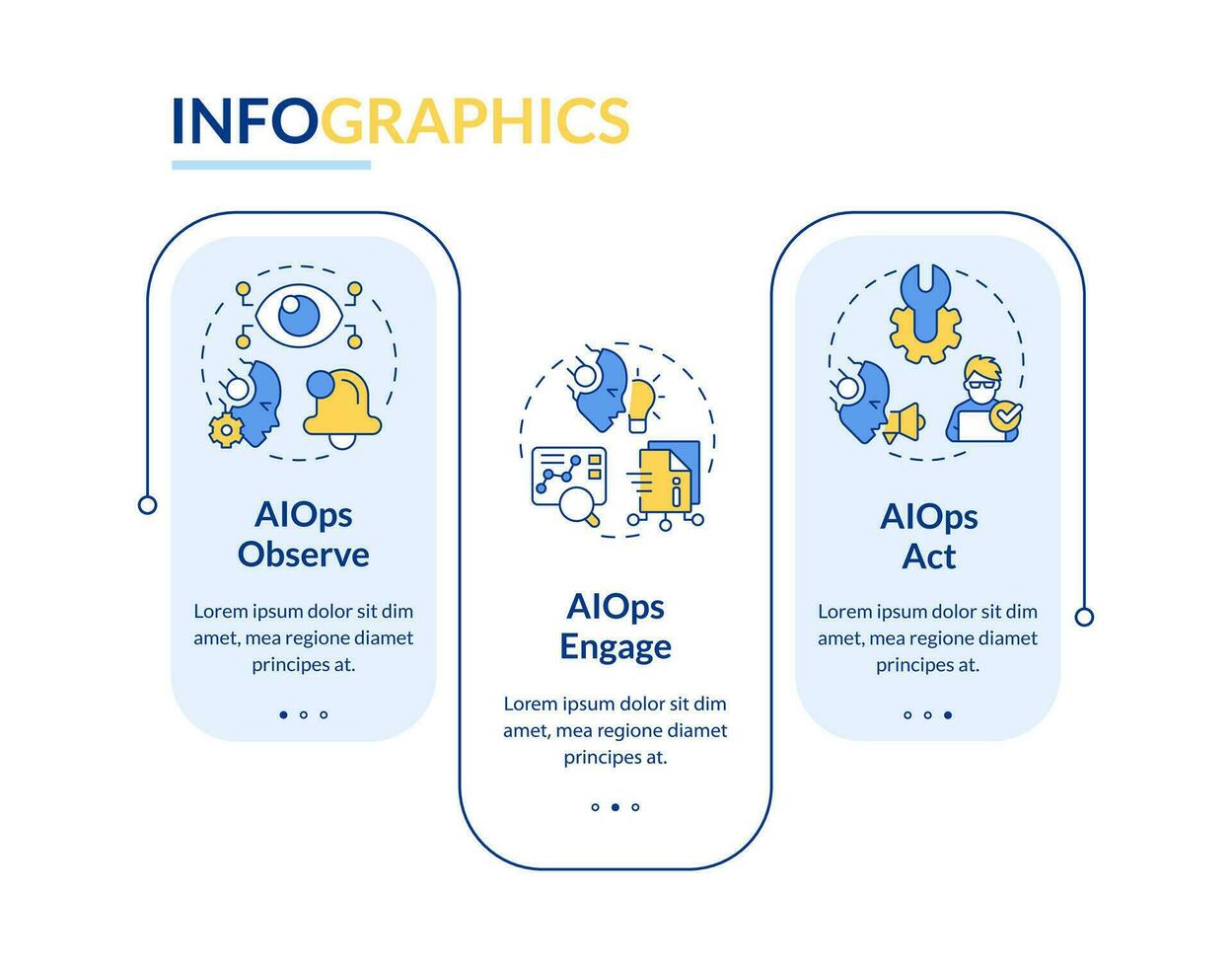 2d ai ops vettore infografica modello con lineare icone concetto, dati visualizzazione con 3 passi, processi sequenza temporale grafico.