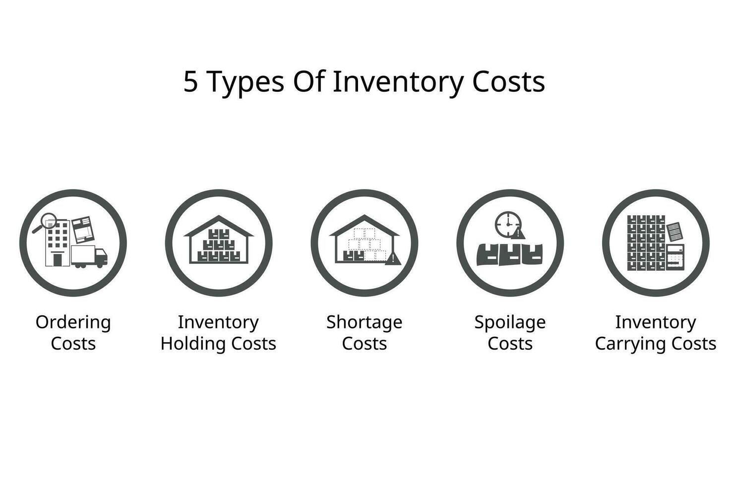 5 tipi di inventario costi per inventario gestione vettore