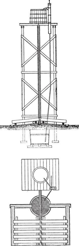 iniezione di ferrovia traversine di il boucherie processi, Vintage ▾ incisione. vettore