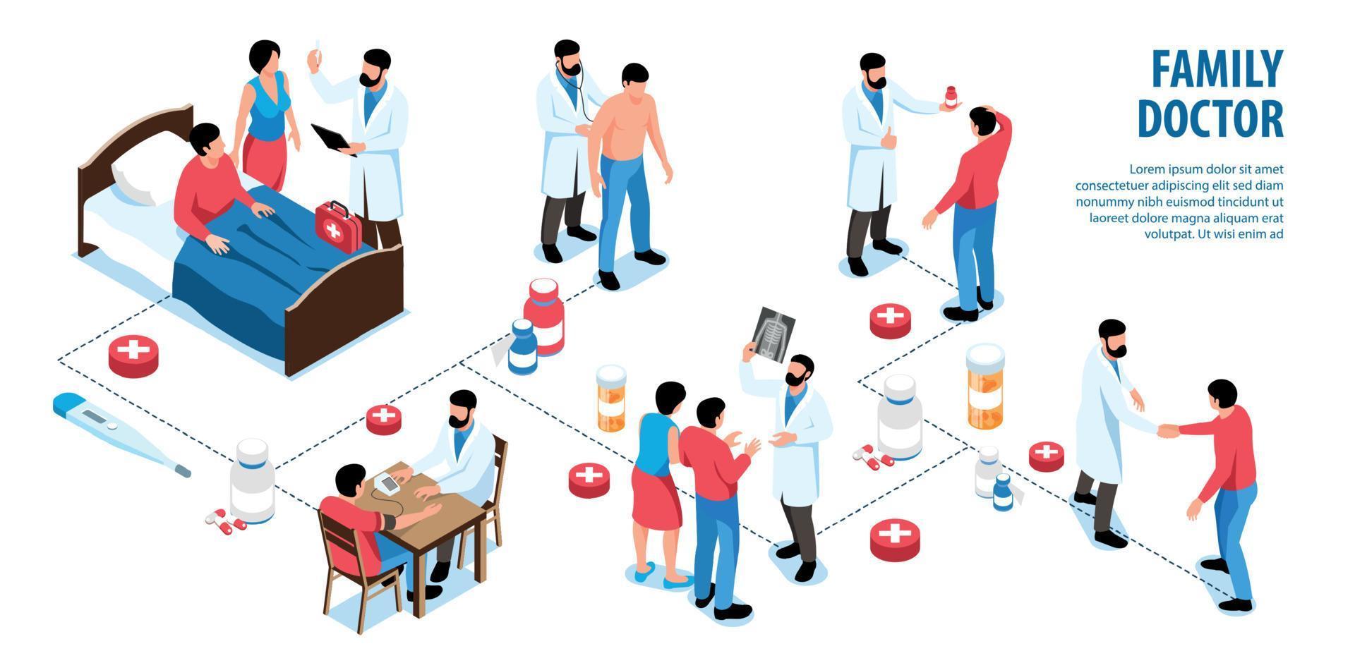 infografica isometrica del medico di famiglia vettore