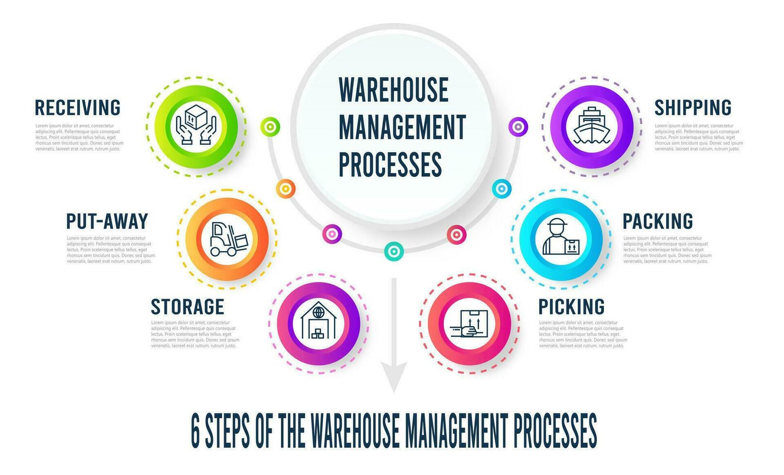 6 passaggi magazzino gestione processi infografica con ricevere, mettere via, Conservazione, raccogliere, Imballaggio e spedizione. vettore illustrazione eps10