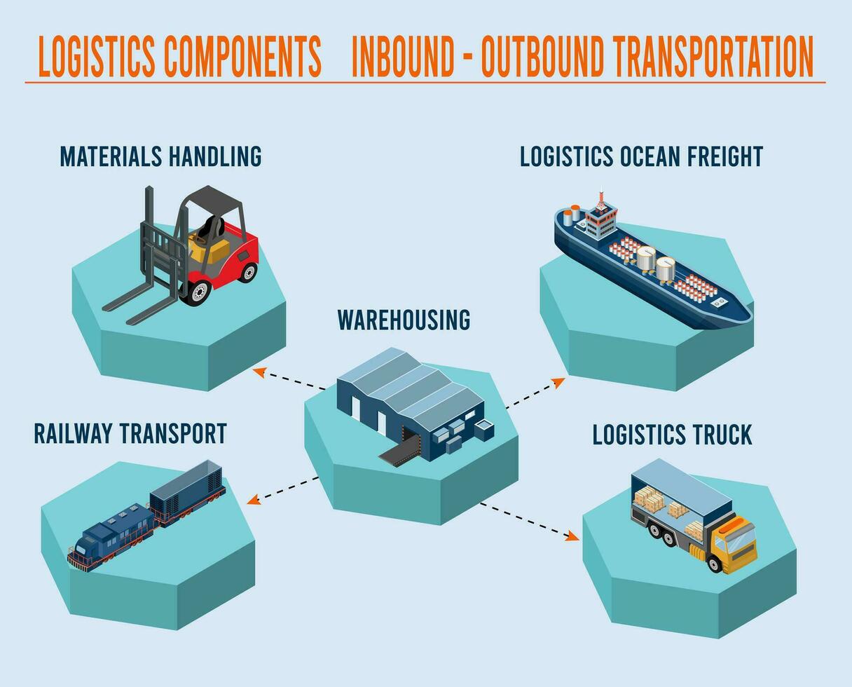 moderno globale logistica servizio concetto con esportare, importare, magazzino attività commerciale, trasporto. vettore illustrazione eps 10