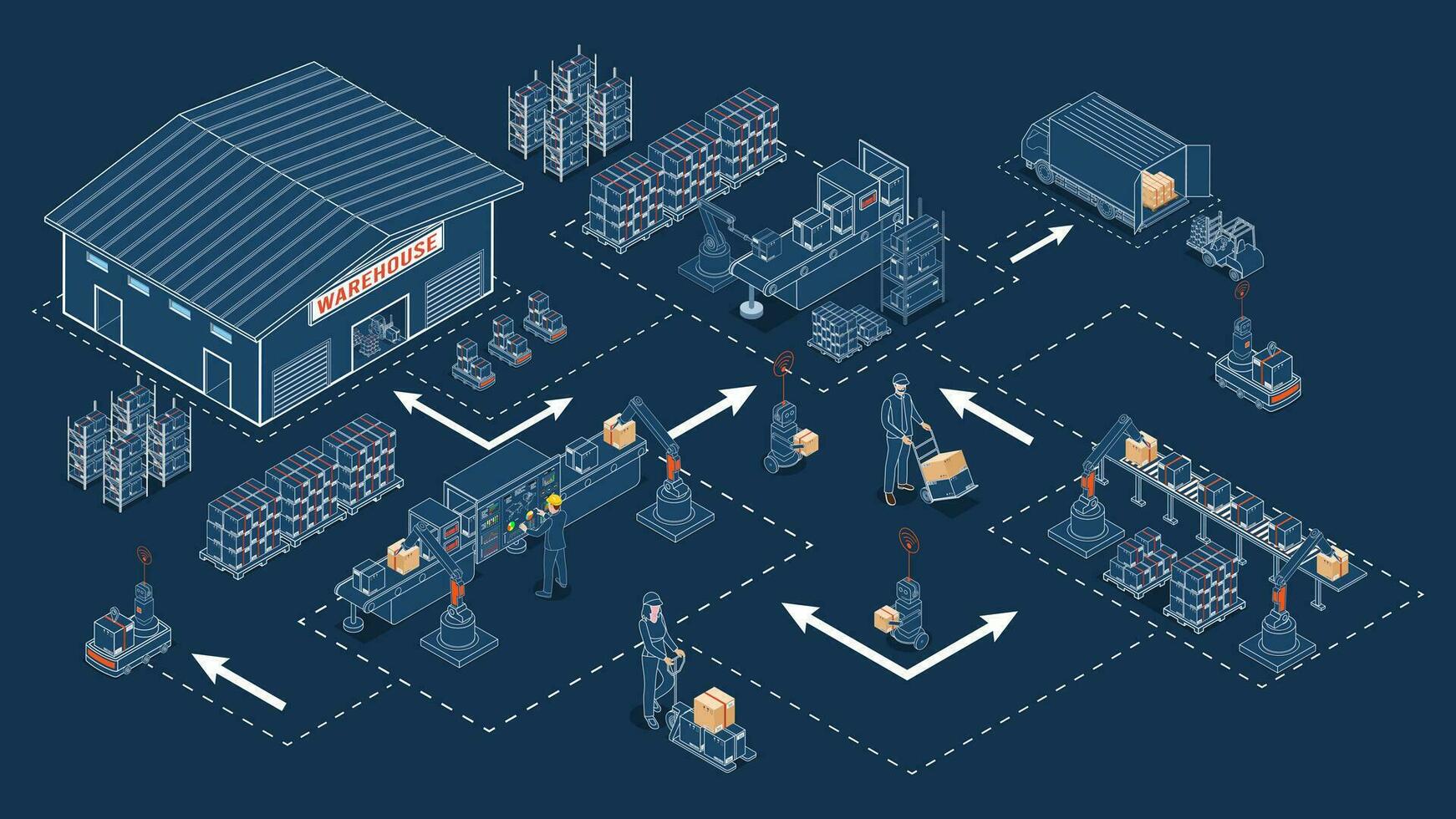 3d isometrico la logistica magazzino opera processi concetto con mezzi di trasporto operazione servizio, industriale Internet di cose e autonomo robot. vettore illustrazione eps 10