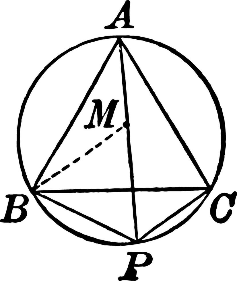 cerchio con inscritto equilatero triangolo Vintage ▾ illustrazione. vettore