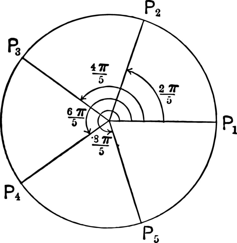 quinto radici di unità Vintage ▾ illustrazione. vettore