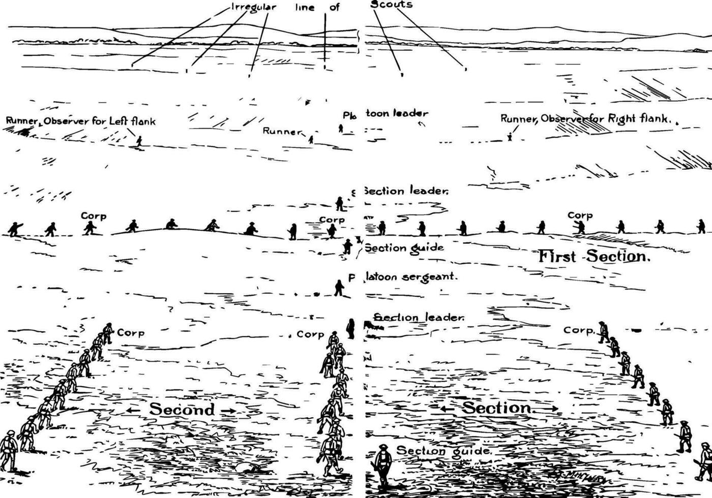 un' plotone schierato in movimento inoltrare, Vintage ▾ illustrazione. vettore