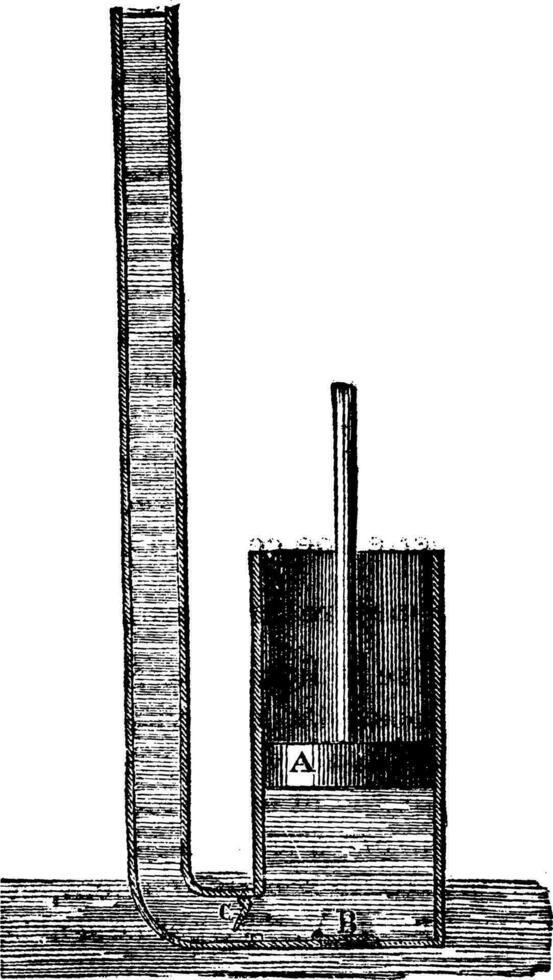 teorico figura di il vigore sollevamento con pompa, Vintage ▾ incisione. vettore