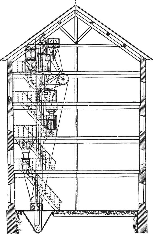 sezione trasversale mulino nel il stesso parte di il edificio per pulizia, Vintage ▾ incisione. vettore