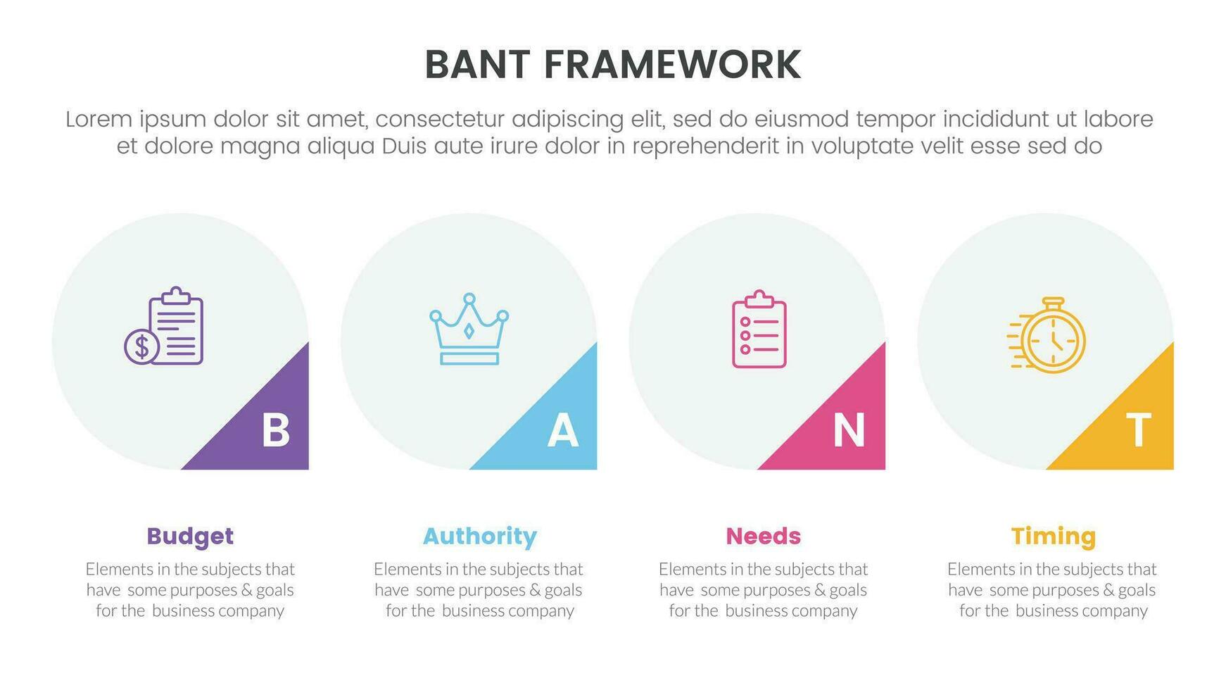 bant i saldi struttura metodologia Infografica con grande cerchio e triangolo distintivo su parte inferiore 4 punto elenco per diapositiva presentazione vettore