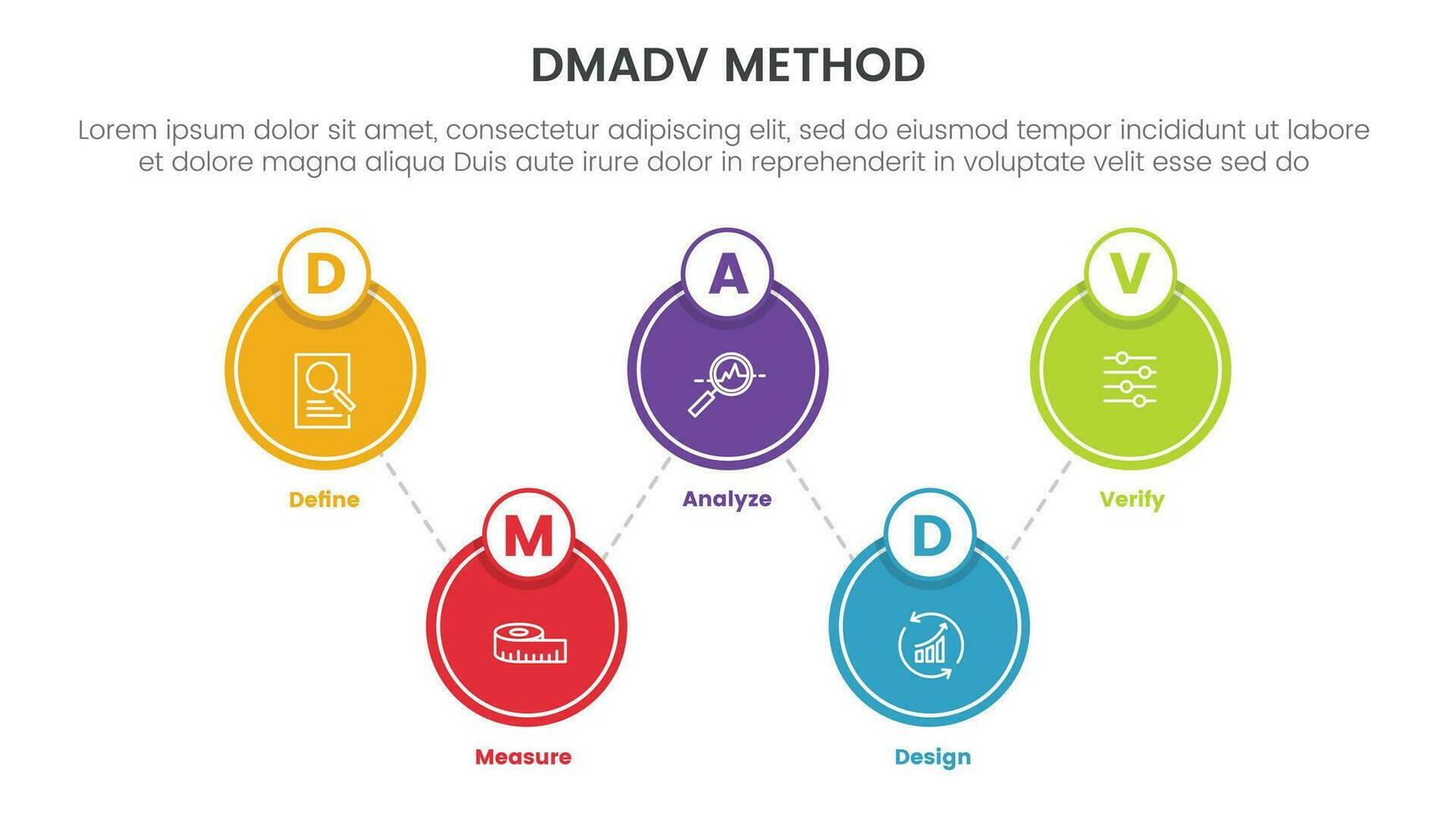 dmadv sei sigma struttura metodologia Infografica con grande cerchio diffusione equilibrio 5 punto elenco per diapositiva presentazione vettore