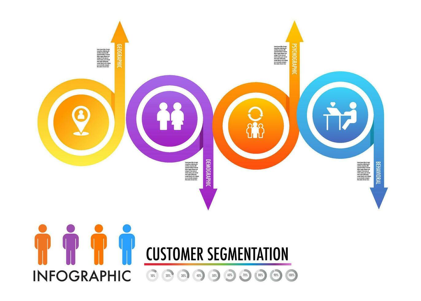 Infografica di 4 principale tipi di mercato segmentazione includere demografico, geografico, psicografico, e comportamentale vettore