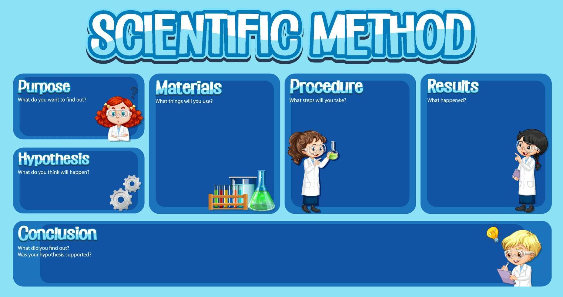 modello di foglio di lavoro per metodo scientifico vettore