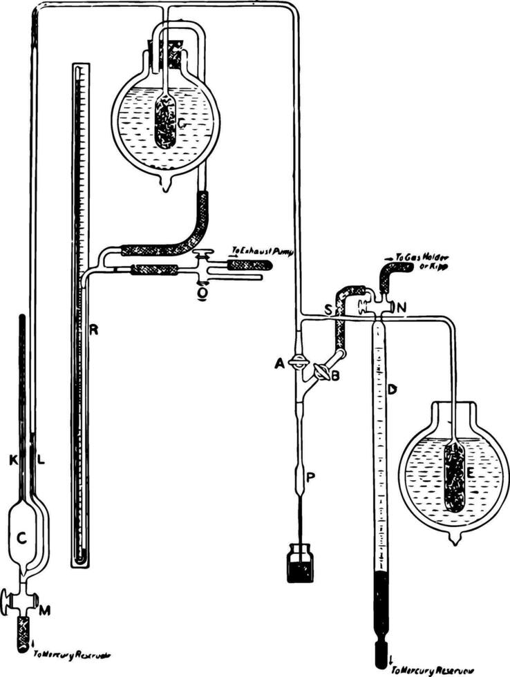 apparato per misurazione gas concentrazione pressione e temperatura Vintage ▾ illustrazione vettore