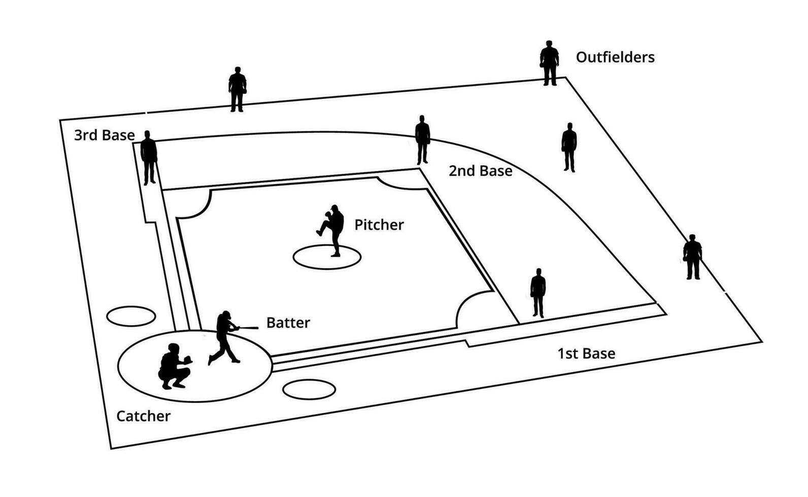 baseball campo prospettiva, baseball silhouette illustrazione, softball Tribunale con nero linea su il bianca sfondo, vettore