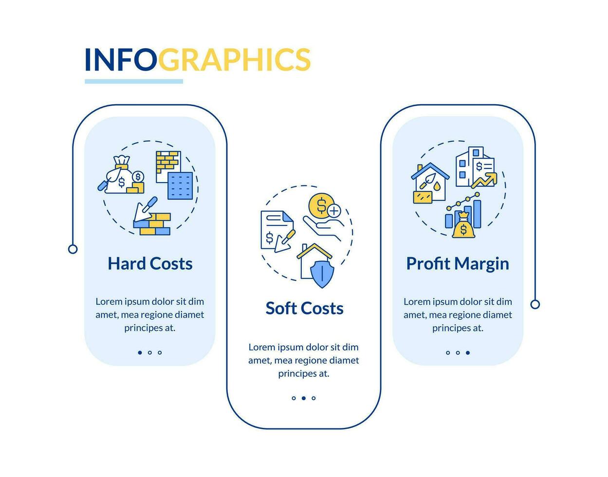 2d costruzione costo vettore infografica modello con linea icone, dati visualizzazione con 3 passi, processi sequenza temporale grafico.