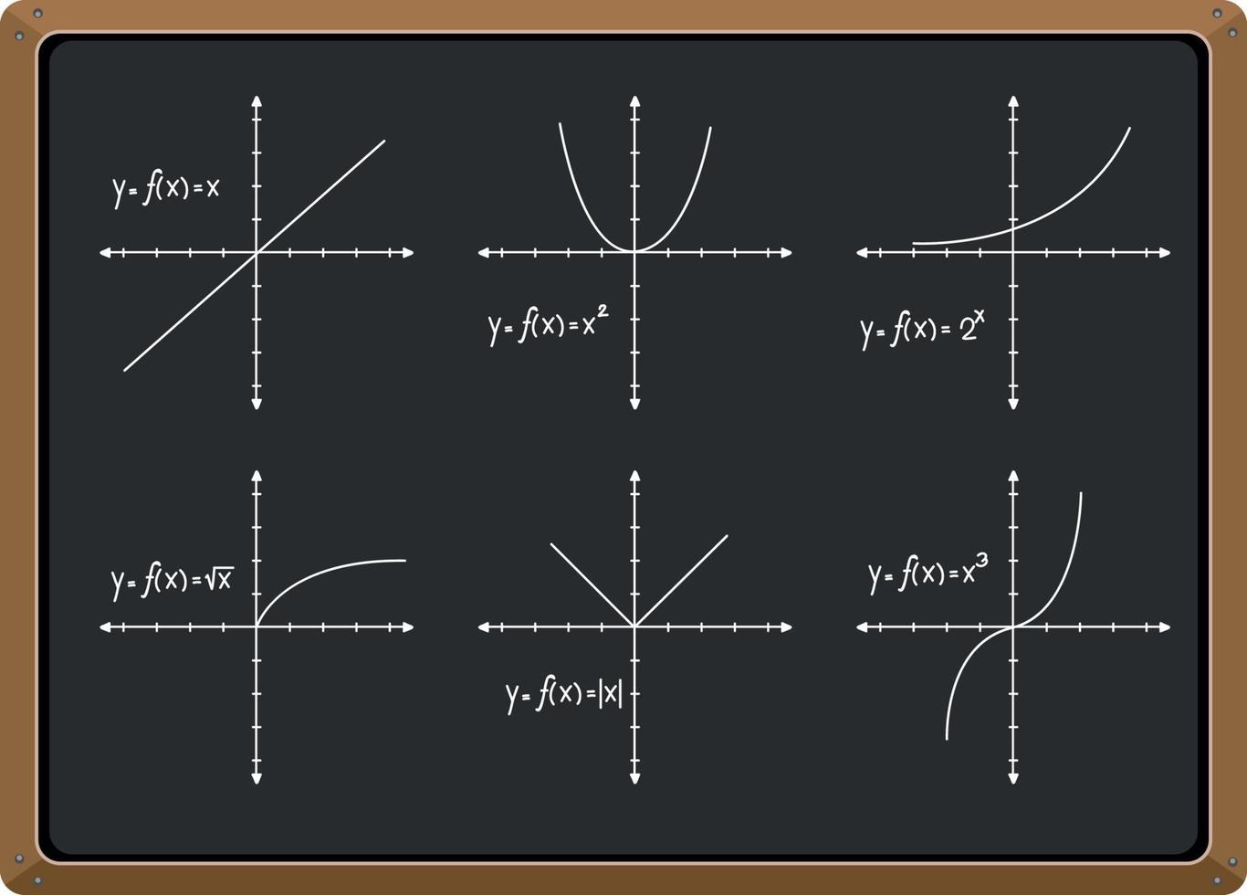 set di formule matematiche sulla lavagna vettore