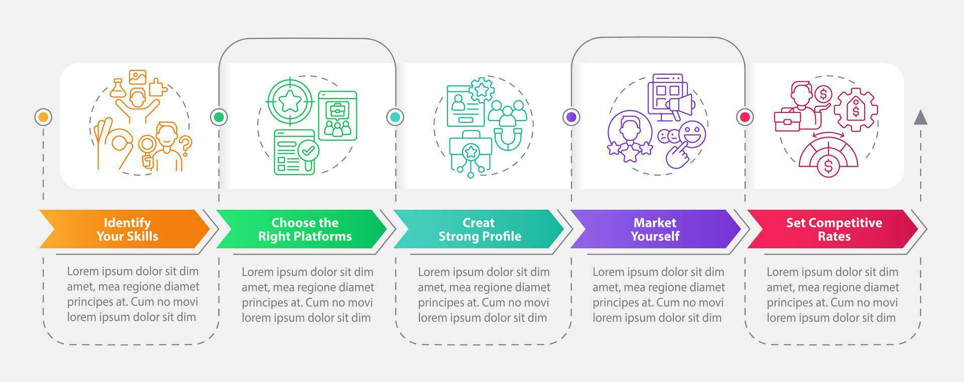 2d posto di lavoro tendenze vettore infografica modello con lineare icone concetto, dati visualizzazione con 5 passi, colorato processi sequenza temporale grafico.