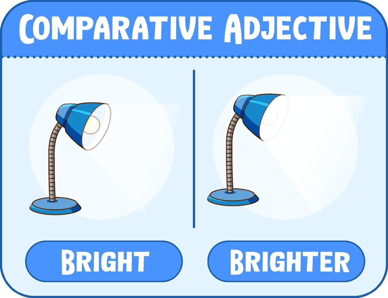 aggettivi comparativi e superlativi per la parola brillante vettore